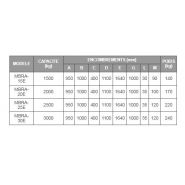 Lève-palette MBRA-E - Boscaro France - Polyvalent, réglable en hauteur et largeur - Capacité 1500 à 3000 kg_2