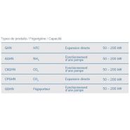 S-ghn - évaporateur Guentner - ventilateurs 400 V - système de batterie flottante et faible coût d'exploitation_2