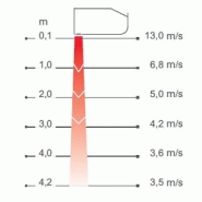 Rideau d'air chaud Frico PA4200 - Installation horizontale, verticale ou encastrée - Poids 50 kg_2