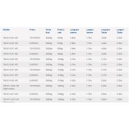 Remorque bétaillère Ifor Williams avec double essieu rigide et suspension à lames