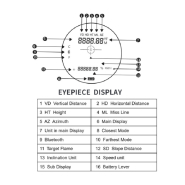 Télémètre laser très longue distance - XR3000C - Mesures jusqu'à 3500m avec précision de +/- 10cm_2