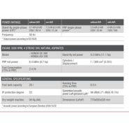 Ge S-7000 HBM groupe électrogène - Mosa - silencieux - fréquence 50 Hz - moteur Honda - 5.5 kVA monophasé_2