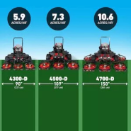 Tondeuses Groundsmaster® 4300-D / 4500-D / 4700-D_2