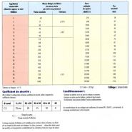 Cordes de levage - Didier Industrie - diamètre 6 à 16 mm - légères et haute résistance en polypropylène_2