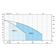 Pompe spéciale cuve à eau - mpsum 504 cg - 330278_2