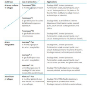 Gaz de soudage TIG Inomaxx TIG pour aciers inoxydables austénitiques - qualité et productivité optimales_2