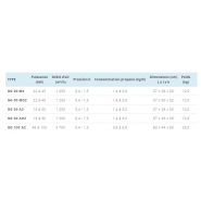GG 50 AO2 - Générateur d'air chaud à gaz - Grosse puissance 15 à 30 kW - Modèle spécial orientable_2