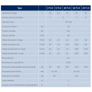 Profi - Palan hydraulique J.D. Neuhaus - Capacité 3 à 100 t - Protection ATEX_2