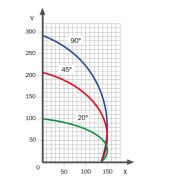 Spring 45 Theta - Tronçonneuse mono tête - FOM Industrie SRL - Lame en widia ø 450 mm avec contrôle électronique de l'inclinaison_2
