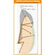 Sky performance steiger® t 900 hf camion nacelle - ruthmann - 90 m_2