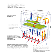 Poste de sécurité microbiologique OPTIMALE - Réf PDSCM-2 - BIOLAB_2
