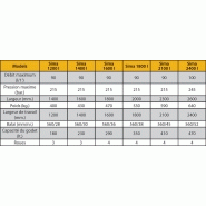 Balayeuses industrielles - sima btp_2