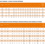 Anneau de levage intelligent RUD® ACP - Mécanisme breveté - REF : 41012 - Capacité 1,35t à 16t_2