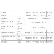 CA20S - Transpalette manuel économique - I-Lift - 2000 kg - robuste et fiable_2