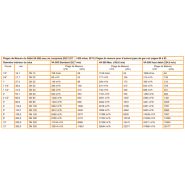 DS 400 - Capteur de débit d'air comprimé et gaz - CS Instruments - Étendue de mesure 89 à 19814 m³/h_2