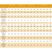 Treuil électrique TRBOXTER - REF : 62030 - Pour traction, halage et levage simples_2