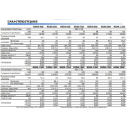Refroidisseur d'eau industriel KRNA 40-300 kW - Pour industrie lourde, mécanique, plasturgie et chimie_2