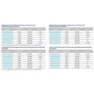 Lx tm9y - générateur d'air chaud à gaz - York - 40 à 120 MBH - efficacité jusqu'à 96% AFUE_2