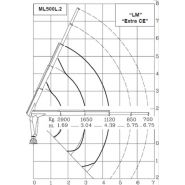 Ml500l.2 MRRC grue auxiliaire - Maxilift - flèche standard 4,39 m - capacité 48 kNm - radiocommande multifonction_2