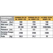 Nettoyeur haute pression thermique ou électrique - Pro 220, Pro 280 - Châssis acier anticorrosion et buses polyvalentes_2