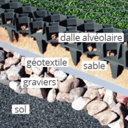 Revêtement stabilisateur carrossable pour sol en herbe