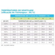 Adiabox NFG 3 500 S - Rafraîchisseur Adexsi - Débit d'air maximum de 3 500 m3/h - Économique et écologique_2