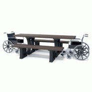 Table California PMR_2