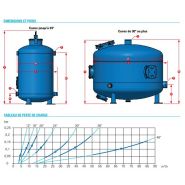 71910-001525* - Filtres à sable Sandstorm™ Netafim - diamètre corps 36 - filtration principale pour eau de mauvaise qualité_2