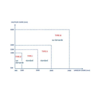Porte anti-effraction sur mesure avec pare-balles, pleine ou vitrée - simple et double - cr4 - fb6_2