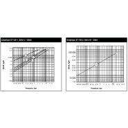 Purgeurs à flotteur - Séries L/M - Armstrong International Inc - Fonte horizontale - Capacité 208 000 lb/hr_2