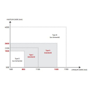 Porte simple sur mesure avec pare-balles fb7 -  ftmq 0052_2