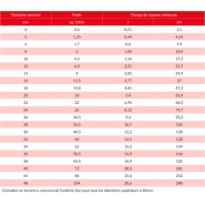 Cordage polypropylène - fibres synthétiques - levage, remorquage, filets - REF : 18100_2