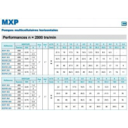 Pompe mxp 206 tri - 308887_2