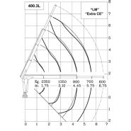 Grue auxiliaire ML 400L.3 Marina - Maxilift - flèche standard 5,75 m, capacité de levage 42 kNm_2