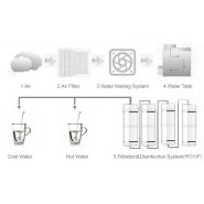 EA-60 - Fontaine à eau atmosphérique - Accair Water - Générateur d'eau douce de haute pureté - Capacité de stockage 45 L_2