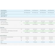 Climatiseur professionnel HDH - Airwell - air purifié, WiFi intégré et pompe à chaleur silencieuse_2