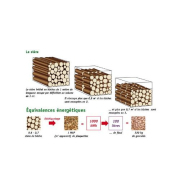 Mini BIO 20kW - Chaudière à granulés compacte - Innovante et écologique_2