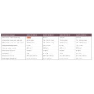 Samos SB 0050 - 0200 D0 - Soufflantes à canal latéral mono-étagées - Busch - 50 m³/h_2