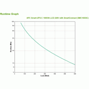 Smart-UPS SMC - Onduleur line-interactive - 230V - 1000VA - Tour - SmartConnect_2