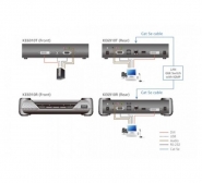 Aten Premium KE6910 - Kit prolongateur DVI-D 2K/USB sur IP avec double alimentation et résolution jusqu'à 2560x2048_2