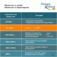 Ballon Surpresseur à Diaphragme C2b 60 Litres - Composite_2