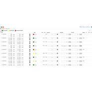 Logiciel GTT GTA Gestion de Temps SaaS hébergé PME PMI 25 à 500 employés_2