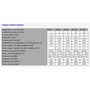 Le standard du capteur de métrologie - Metro SA - version numérique avec étendue de mesure de 1 à 20 mm_2