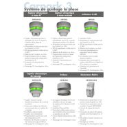 Carpark 3 - Système de guidage de véhicules Duplisys avec détecteurs ultrason et afficheurs SmartDupline®_2