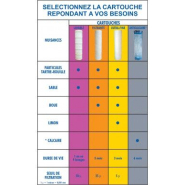 Appareil anti-calcaire avec 3 cartouches 100% alimentaire - Compatible APIC, CPED, Aquawater, Equation - Emporium 240276_2
