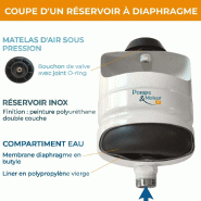 Kit Complet Ballon Surpresseur à Diaphragme Gcb 500l Vertical_2