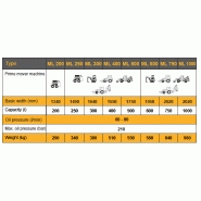 Godet mixeur ml 250 - kovaco, spol. S r.O.Â_2