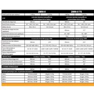 29RH-II Kesla OYJ - Tête d'abattage 2WD à trois couteaux - Largeur tête ouverte 1 765 mm_2