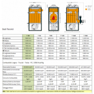 Générateur d'air chaud F 120 avec ventilateur - Superficie 500/600 m² - Volume 3000 m³_2