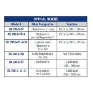 Luxmètre haute sensibilité et programmable - OL 730E_2